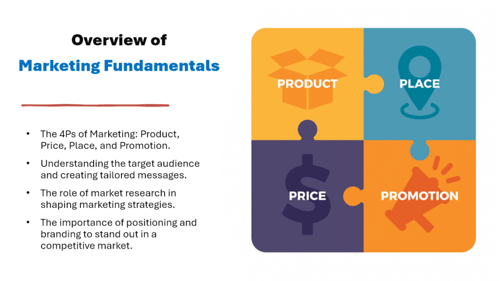 Marketing Fundamental